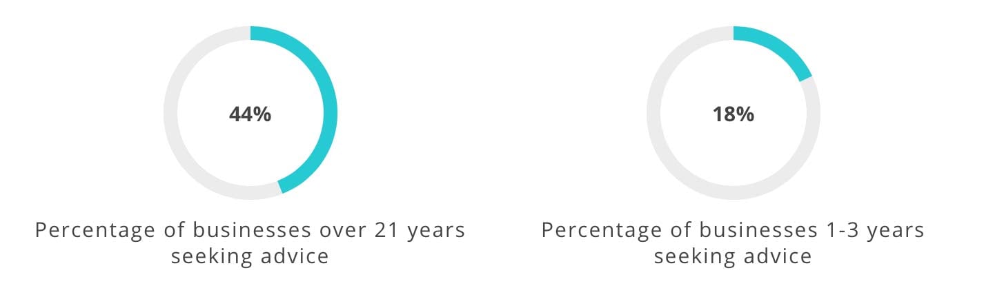 small-business-stats